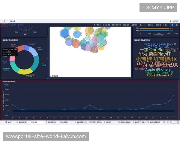 分发矩阵内的精准画像技术为赞助商提供了更高ROI的投放建议 分发矩阵内的精准画像技术为赞助商提供了更高ROI的投放建议